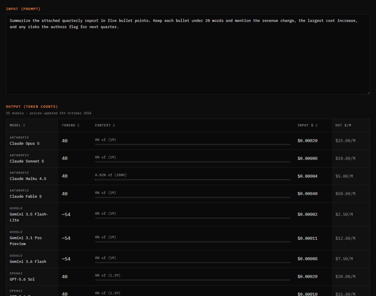 Token counter with a short summarization prompt and a table of models showing token counts, context use and input cost