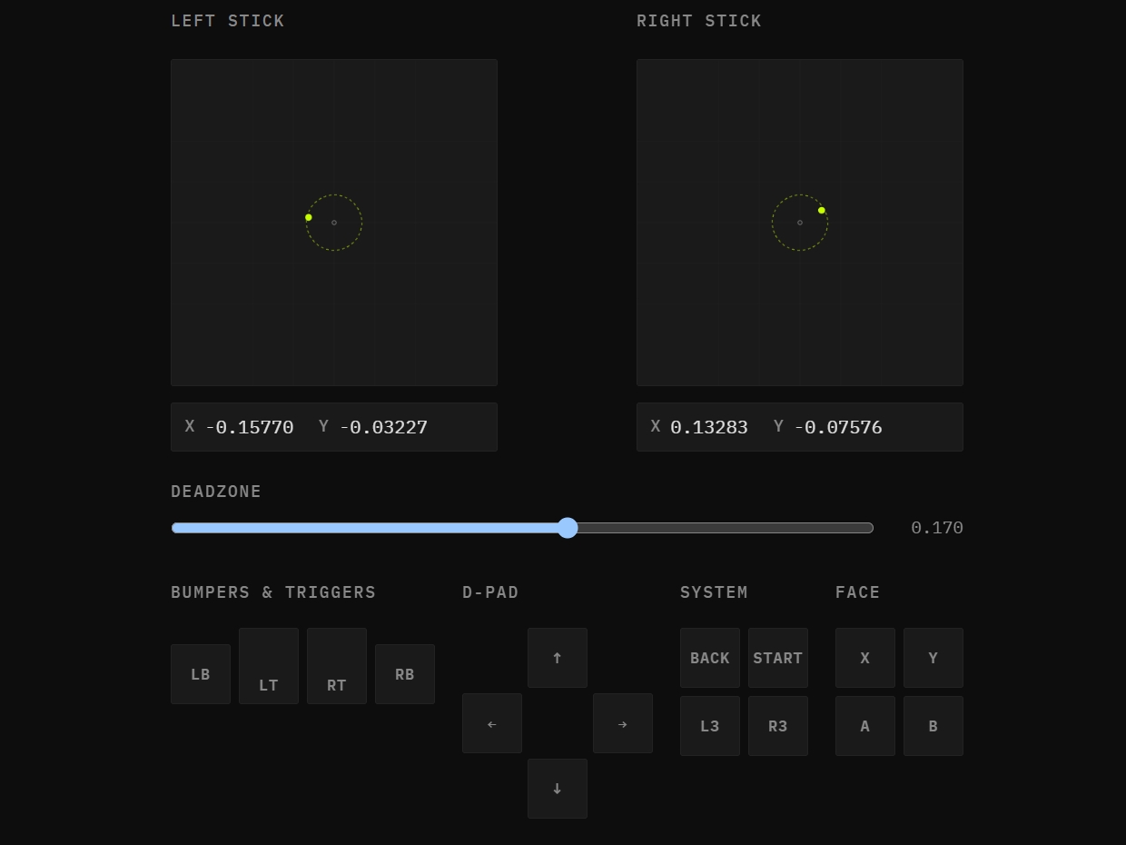 Gamepad tester with a connected controller at rest: left stick at X -0.15770, Y -0.03227, right stick at X 0.13283, Y -0.07576, and both dots inside the deadzone ring set to 0.170
