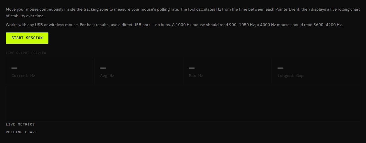 Mouse polling rate tester before a session starts, with empty Current Hz, Avg Hz, Max Hz and Longest Gap readouts