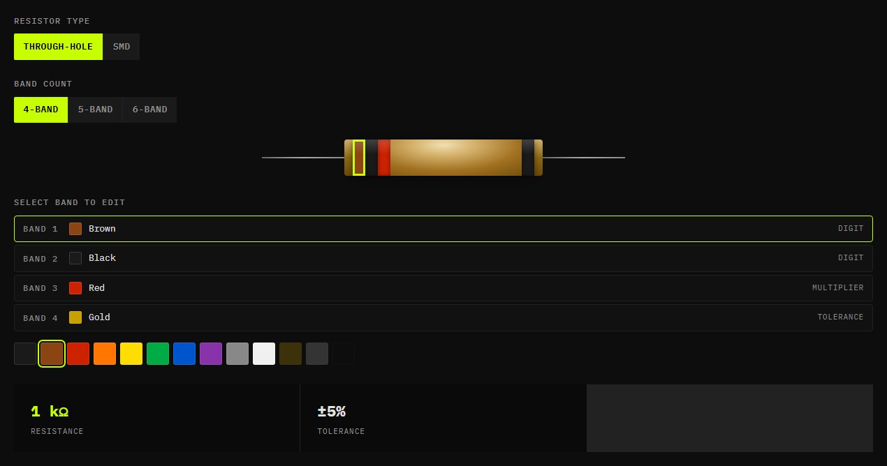Resistor color code calculator with a 4-band through-hole resistor coded brown, black, red, gold reading 1 kilohm plus or minus 5 percent