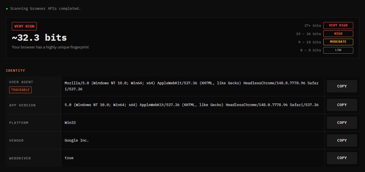 Browser fingerprint result rating about 32.3 bits as Very High, with the user agent and platform rows below