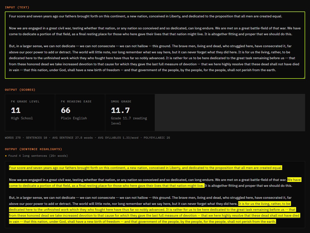 Readability scores for the Gettysburg Address showing grade level 11, reading ease 66, SMOG 11.7 and four long sentences highlighted